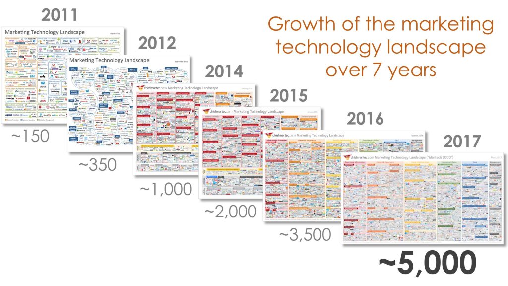 martech_landscape_over_7_years