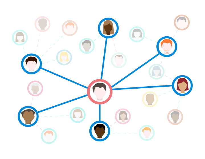 Powerful Graph Database Insights